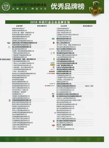 我公司榮登2010年中藥行業企業品牌百強榜